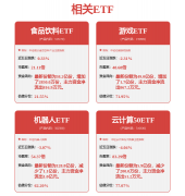 的关心取支撑