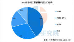 工程机械包罗挖掘机械、铲土运输机械、起沉机