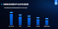 通过数字化办事系统及时办事历程