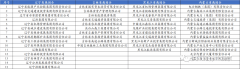 <b>广东省海集团积极摸索供应链金融成长</b>