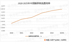 烟草企业要坐正在打制行业焦点合作力的高度去
