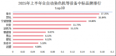 新疆单台均价73.5万元