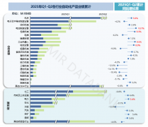 致项目型市场呈现阶段性需求空窗；我国乘用车