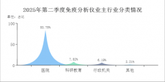 省、河南省、湖南省位列前三
